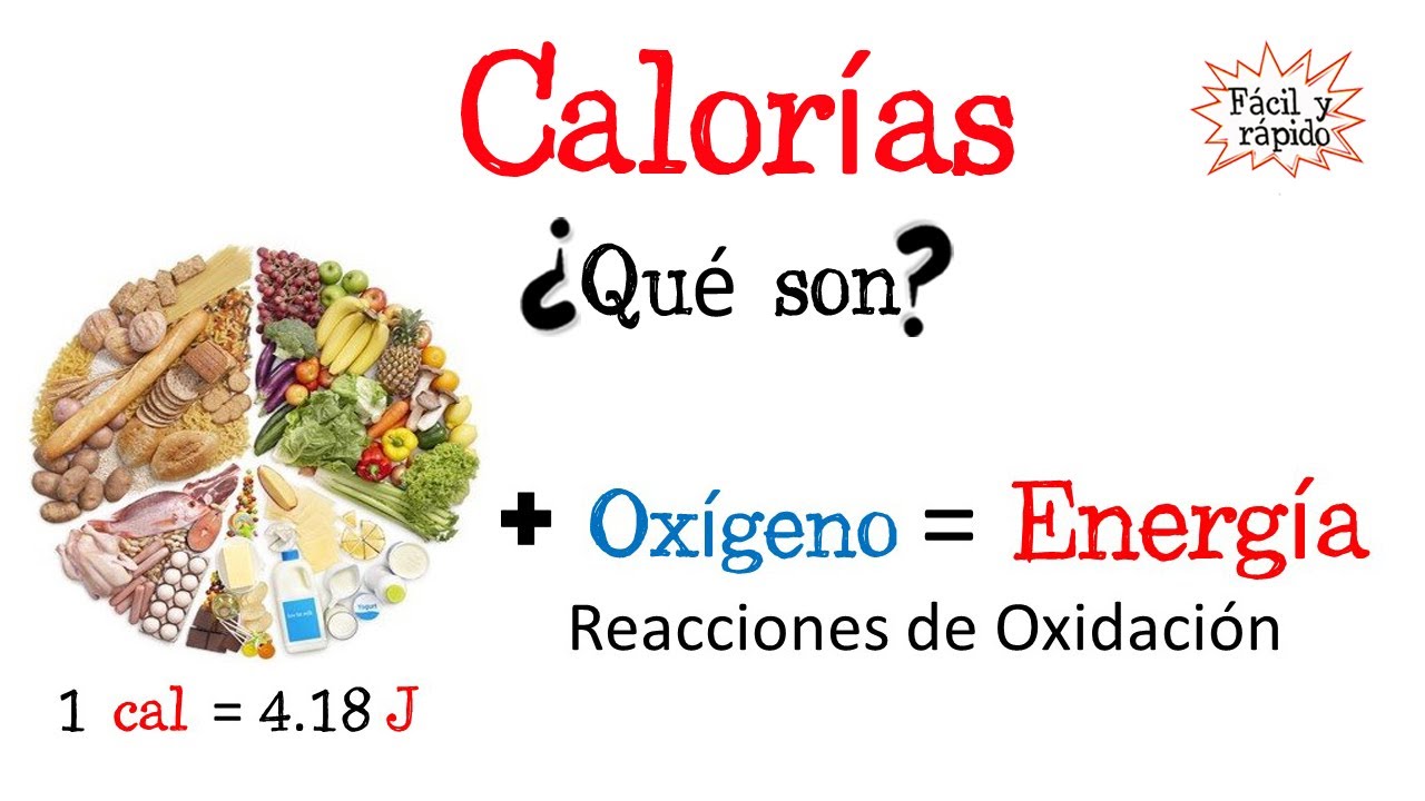 Entendiendo La Energía La Definición De Caloría En Física Explicada Academia Rubicon 7778